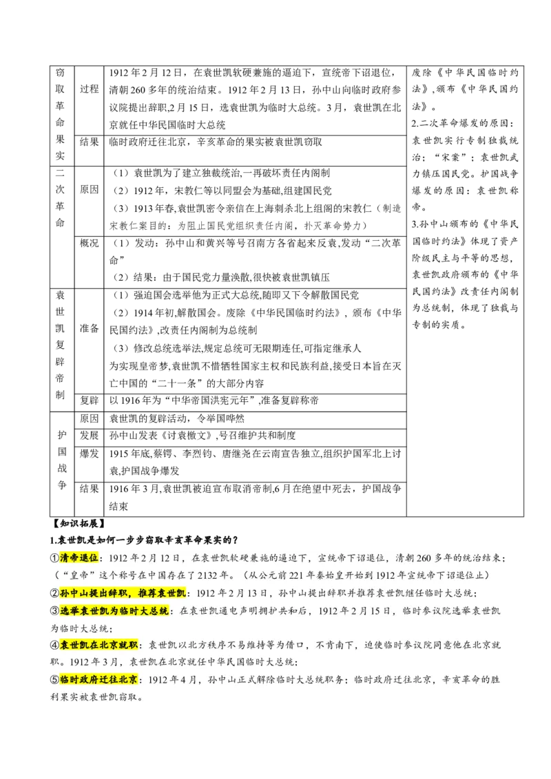 （讲义）专题09资产阶级民主革命与中华民国的建立（原卷版）_8历史中考复习_2024年中考复习资料_一轮复习资料_完课件+讲义+练习2024年中考历史一轮复习讲练测（全国通用）