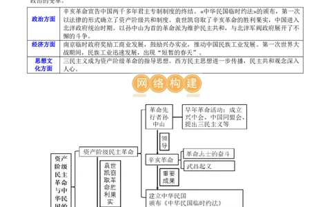 （讲义）专题09资产阶级民主革命与中华民国的建立（原卷版）_8历史中考复习_2024年中考复习资料_一轮复习资料_完课件+讲义+练习2024年中考历史一轮复习讲练测（全国通用）