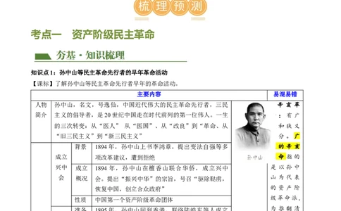（讲义）专题09资产阶级民主革命与中华民国的建立（原卷版）_8历史中考复习_2024年中考复习资料_一轮复习资料_完课件+讲义+练习2024年中考历史一轮复习讲练测（全国通用）