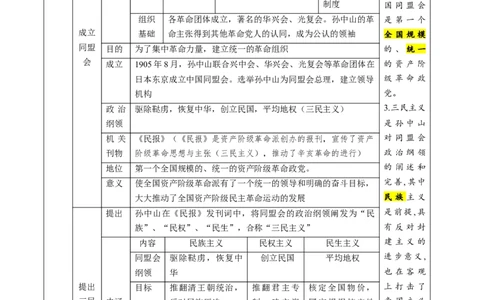 （讲义）专题09资产阶级民主革命与中华民国的建立（原卷版）_8历史中考复习_2024年中考复习资料_一轮复习资料_完课件+讲义+练习2024年中考历史一轮复习讲练测（全国通用）