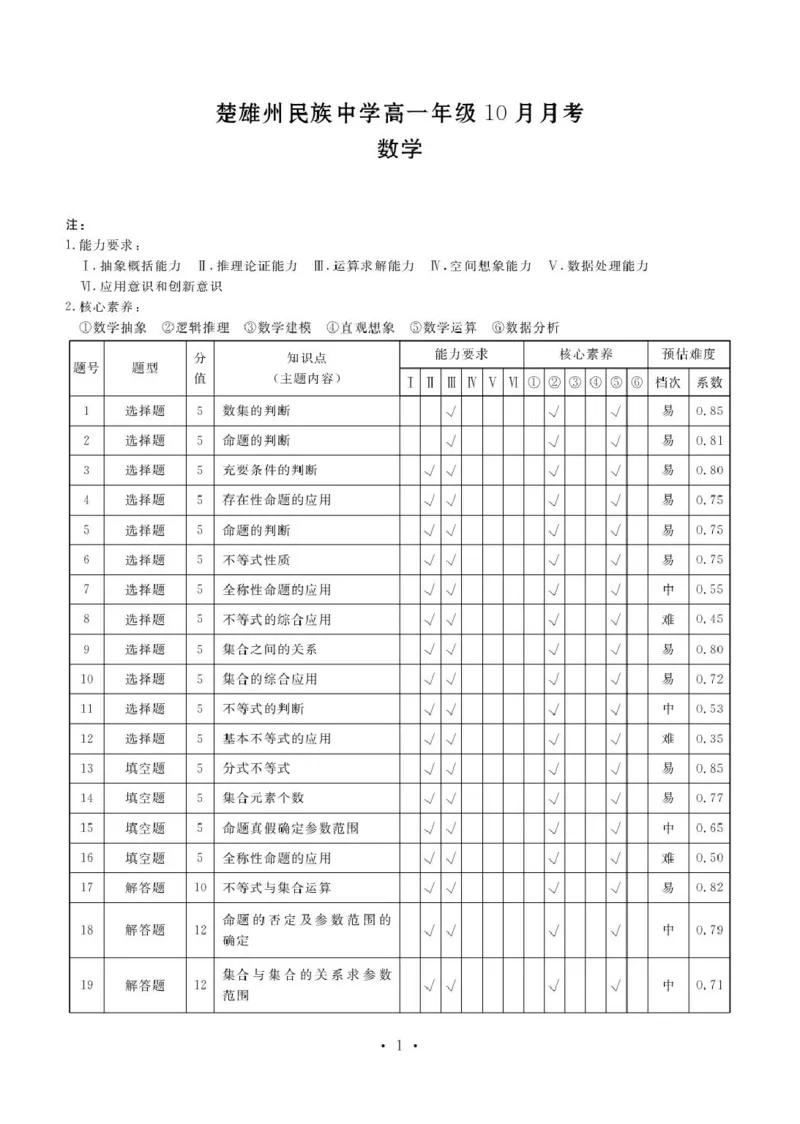 高一数学答案_2025年11月高一试卷_251104云南省楚雄彝族自治州民族中学2025-2026学年高一上学期10月月考_云南省楚雄州民族中学2025-2026学年高一上学期10月月考数学试题（图片版，含答案）
