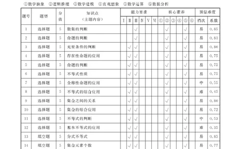 高一数学答案_2025年11月高一试卷_251104云南省楚雄彝族自治州民族中学2025-2026学年高一上学期10月月考_云南省楚雄州民族中学2025-2026学年高一上学期10月月考数学试题（图片版，含答案）