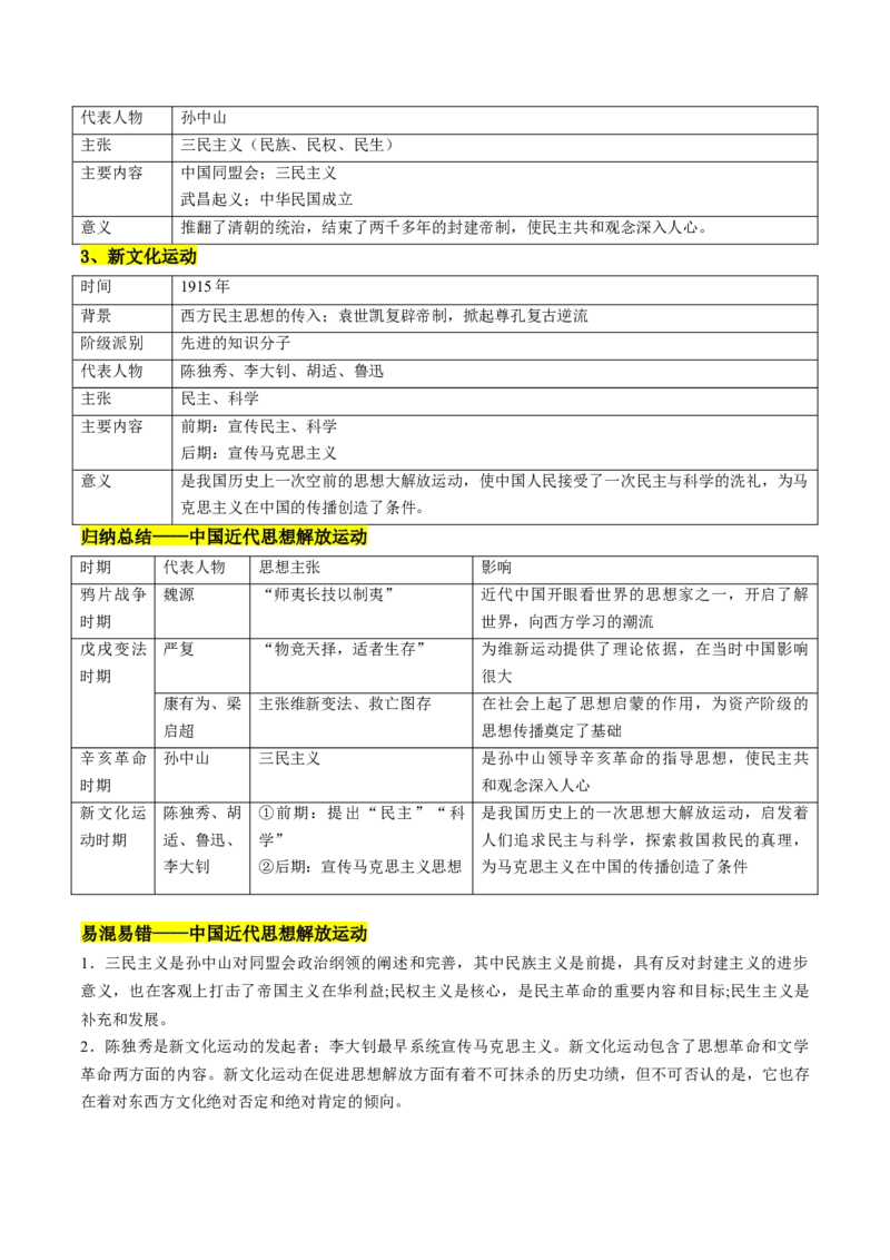 专题04古今中外思想解放运动（讲练）（解析版）_中考历史资料合集_中考历史二轮复习资料（全国通用）_配套讲练
