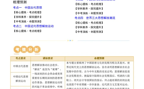 专题04古今中外思想解放运动（讲练）（解析版）_中考历史资料合集_中考历史二轮复习资料（全国通用）_配套讲练