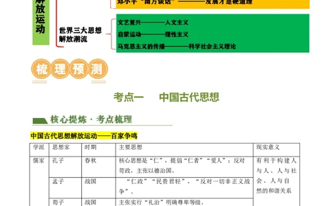 专题04古今中外思想解放运动（讲练）（解析版）_中考历史资料合集_中考历史二轮复习资料（全国通用）_配套讲练