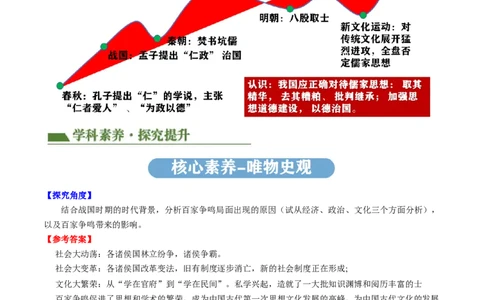 专题04古今中外思想解放运动（讲练）（解析版）_中考历史资料合集_中考历史二轮复习资料（全国通用）_配套讲练