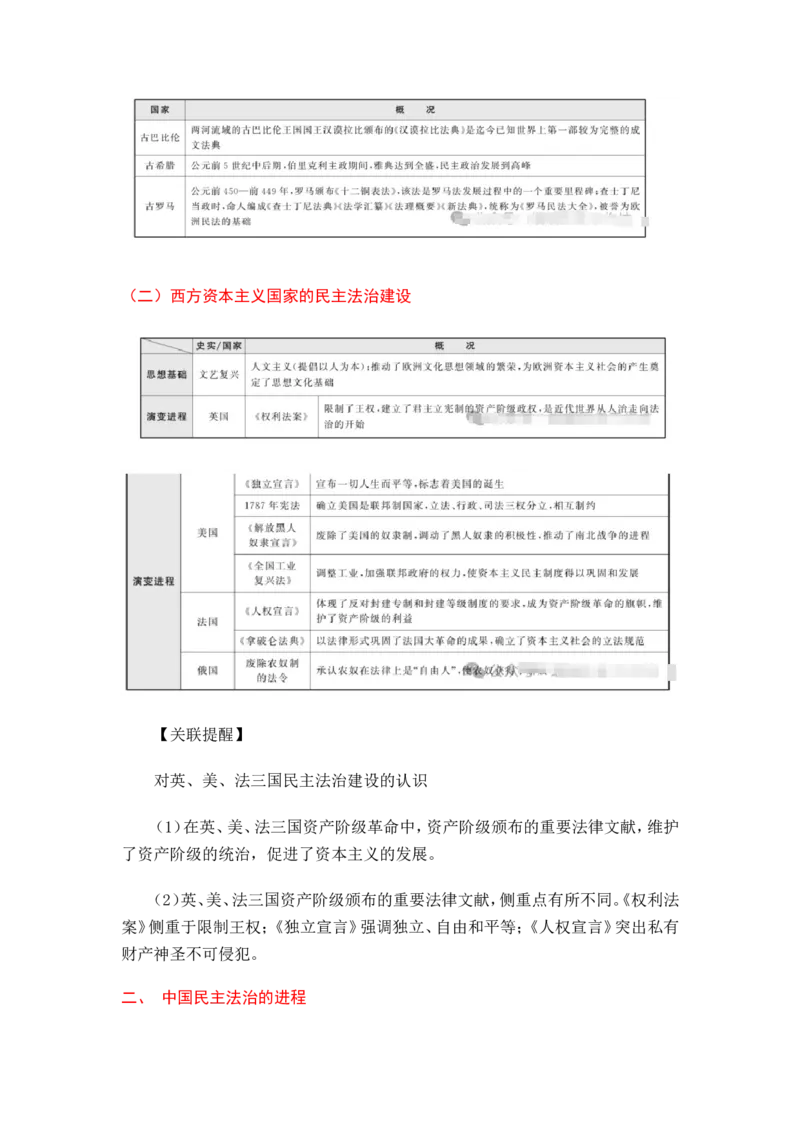 2025年中考历史热点专题（十）：人类民主法治建设_中考历史资料合集_2025中考历史热点专题复习（可下载打印）