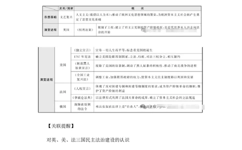 2025年中考历史热点专题（十）：人类民主法治建设_中考历史资料合集_2025中考历史热点专题复习（可下载打印）