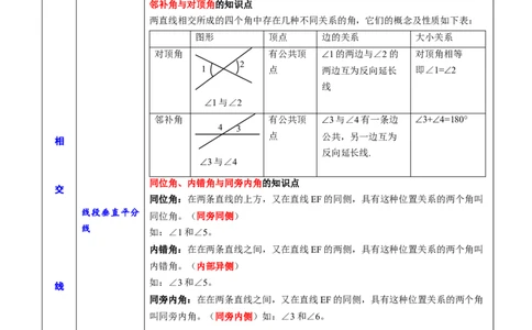 专题16相交线与平行线(原卷版)_中考复习资料_语数英物化_2数学中考复习_2023年中考复习资料_一轮复习_备战2023年中考数学一轮复习之必考点题型全归纳与分层精练（全国通用）
