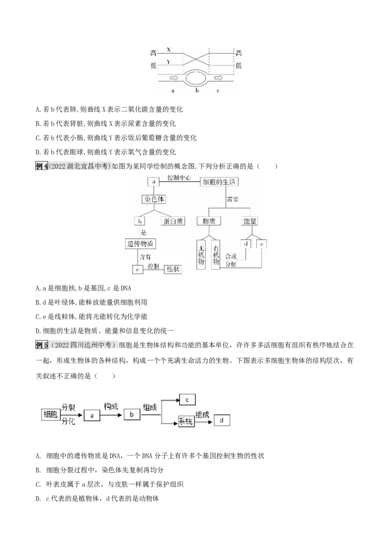 题型02图表分析（原卷版）_6生物中考复习_2023年中考复习资料_专项复习_2023年中考生物总复习真题探究与变式训练（全国通用）