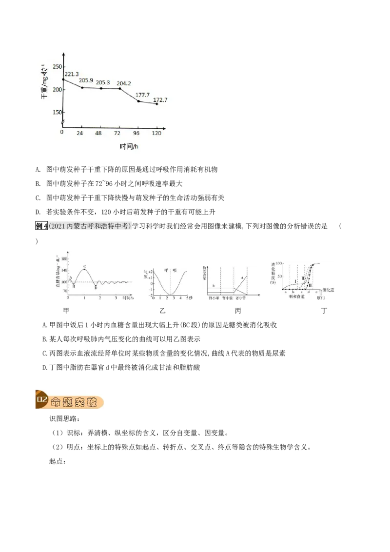 题型02图表分析（原卷版）_6生物中考复习_2023年中考复习资料_专项复习_2023年中考生物总复习真题探究与变式训练（全国通用）
