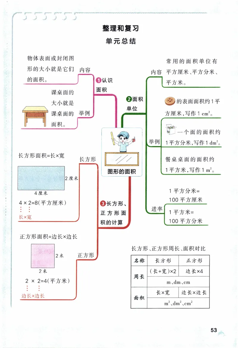 26春《小学学霸作业本》人教数学3下_2026春小学教辅大合集_18-26春《pass绿卡图书》小学学霸系列_《小学学霸作业本》_数学《小学学霸作业本》人教26春_26春《小学学霸作业本》人教数学3下