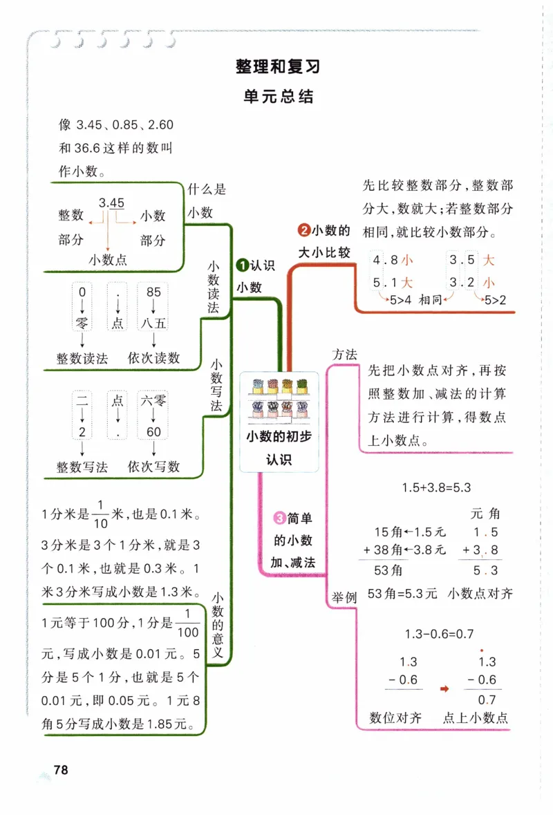 26春《小学学霸作业本》人教数学3下_2026春小学教辅大合集_18-26春《pass绿卡图书》小学学霸系列_《小学学霸作业本》_数学《小学学霸作业本》人教26春_26春《小学学霸作业本》人教数学3下