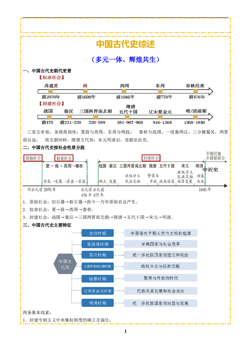 主题01先秦时期(历史时空+热词背诵+考点梳理+素养导向+命题预测)_中考历史资料合集_中考历史专题复习讲义资料（可下载打印）