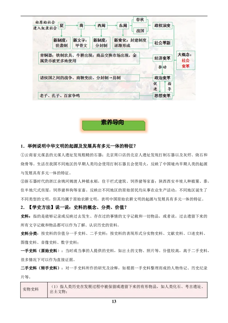 主题01先秦时期(历史时空+热词背诵+考点梳理+素养导向+命题预测)_中考历史资料合集_中考历史专题复习讲义资料（可下载打印）