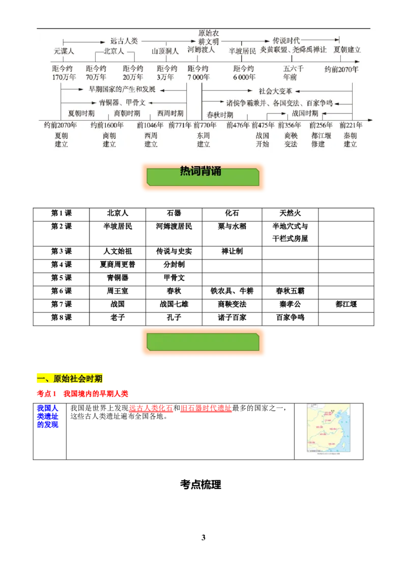 主题01先秦时期(历史时空+热词背诵+考点梳理+素养导向+命题预测)_中考历史资料合集_中考历史专题复习讲义资料（可下载打印）