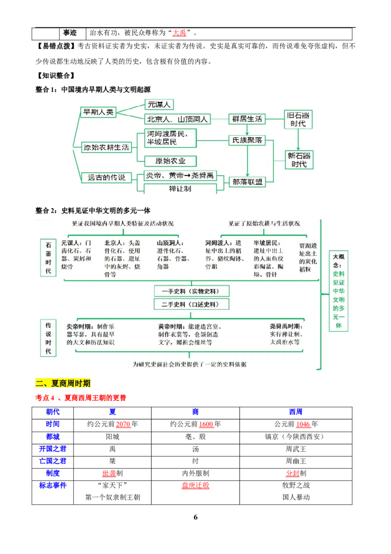 主题01先秦时期(历史时空+热词背诵+考点梳理+素养导向+命题预测)_中考历史资料合集_中考历史专题复习讲义资料（可下载打印）