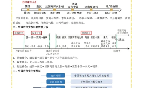 主题01先秦时期(历史时空+热词背诵+考点梳理+素养导向+命题预测)_中考历史资料合集_中考历史专题复习讲义资料（可下载打印）