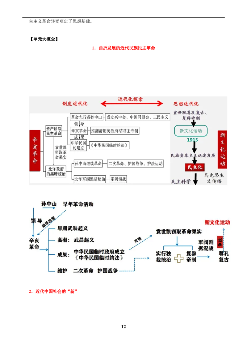 主题07旧民主主义革命时期(历史时空+热词背诵+考点梳理+素养导向+命题预测)_中考历史资料合集_中考历史专题复习讲义资料（可下载打印）