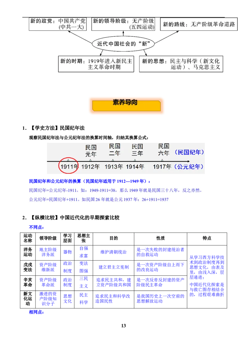 主题07旧民主主义革命时期(历史时空+热词背诵+考点梳理+素养导向+命题预测)_中考历史资料合集_中考历史专题复习讲义资料（可下载打印）