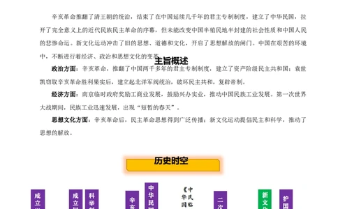 主题07旧民主主义革命时期(历史时空+热词背诵+考点梳理+素养导向+命题预测)_中考历史资料合集_中考历史专题复习讲义资料（可下载打印）
