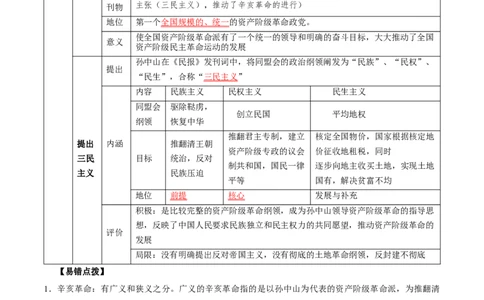 主题07旧民主主义革命时期(历史时空+热词背诵+考点梳理+素养导向+命题预测)_中考历史资料合集_中考历史专题复习讲义资料（可下载打印）