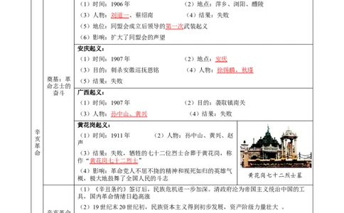 主题07旧民主主义革命时期(历史时空+热词背诵+考点梳理+素养导向+命题预测)_中考历史资料合集_中考历史专题复习讲义资料（可下载打印）