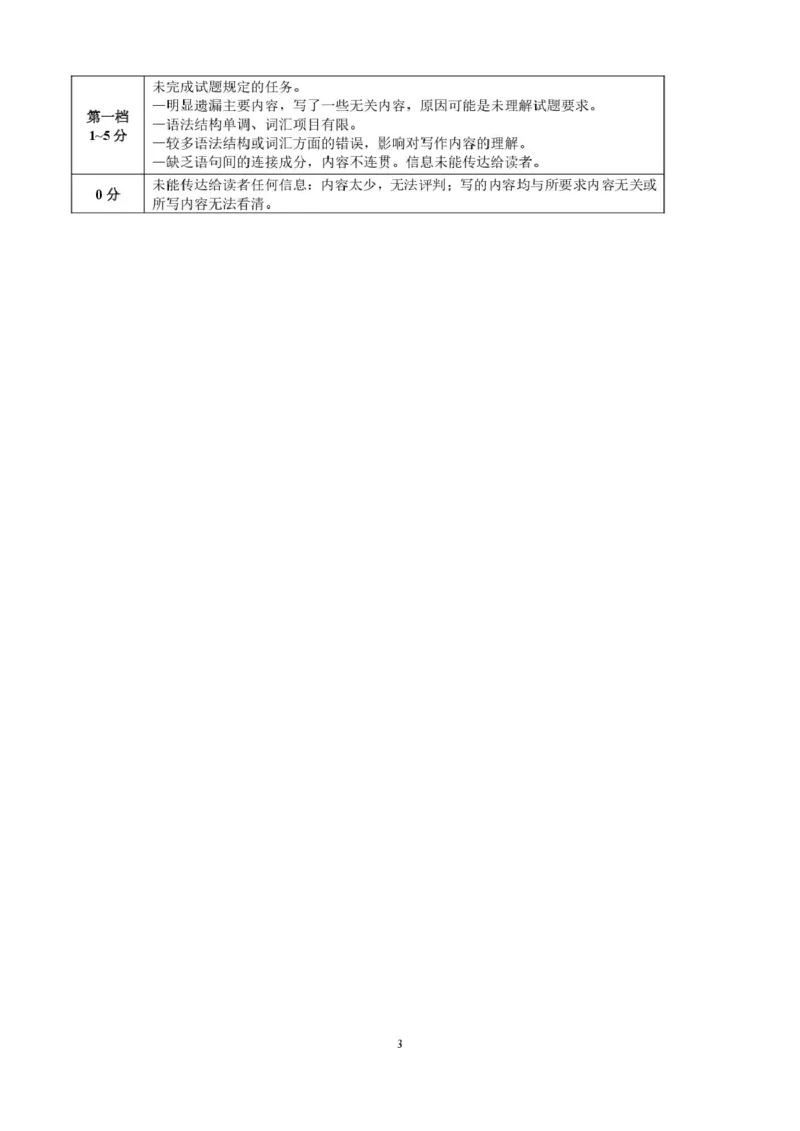 高一英语试题南平市2024-2025学年第一学期高一期末(新）高一英语参考答案及评分标准_2025年03月试卷_0323福建省南平市2024-2025学年高一上学期期末考试