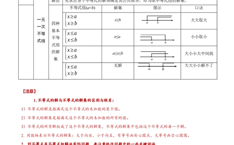 专题10一元一次不等式(组)(原卷版)_中考复习资料_语数英物化_2数学中考复习_2023年中考复习资料_一轮复习_备战2023年中考数学一轮复习之必考点题型全归纳与分层精练（全国通用）