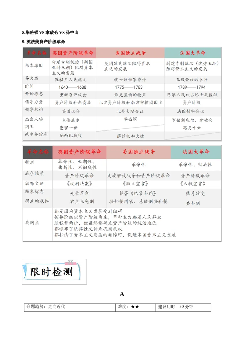 重难点14走向近代、资本主义制度的初步确立（原卷版）_8历史中考复习_2023年中考复习资料_专项复习_冲刺中考2023年历史时事热点抢分集训+重难点抢分攻略
