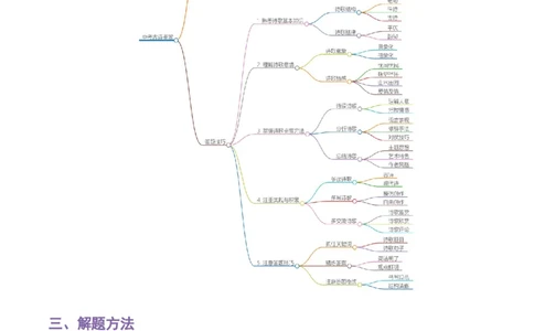 专题08古诗鉴赏-2024年中考语文一轮复习知识点全覆盖+考查趋势+思维导图+复习要点+解题方法_中考复习资料_语数英物化_1语文中考复习_2024年中考资料_一轮复习资料