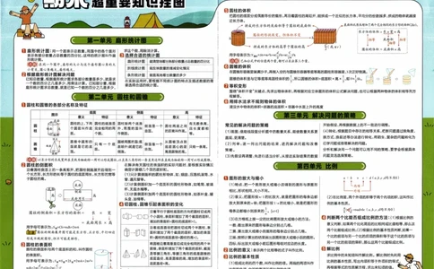 26春《教材帮-知识挂图》苏教数学6下_2026春小学教辅大合集_5-26春《天星教育》系列_26春《教材帮》数学苏教版1-6下_26春苏教版数学六年级下册《教材帮》