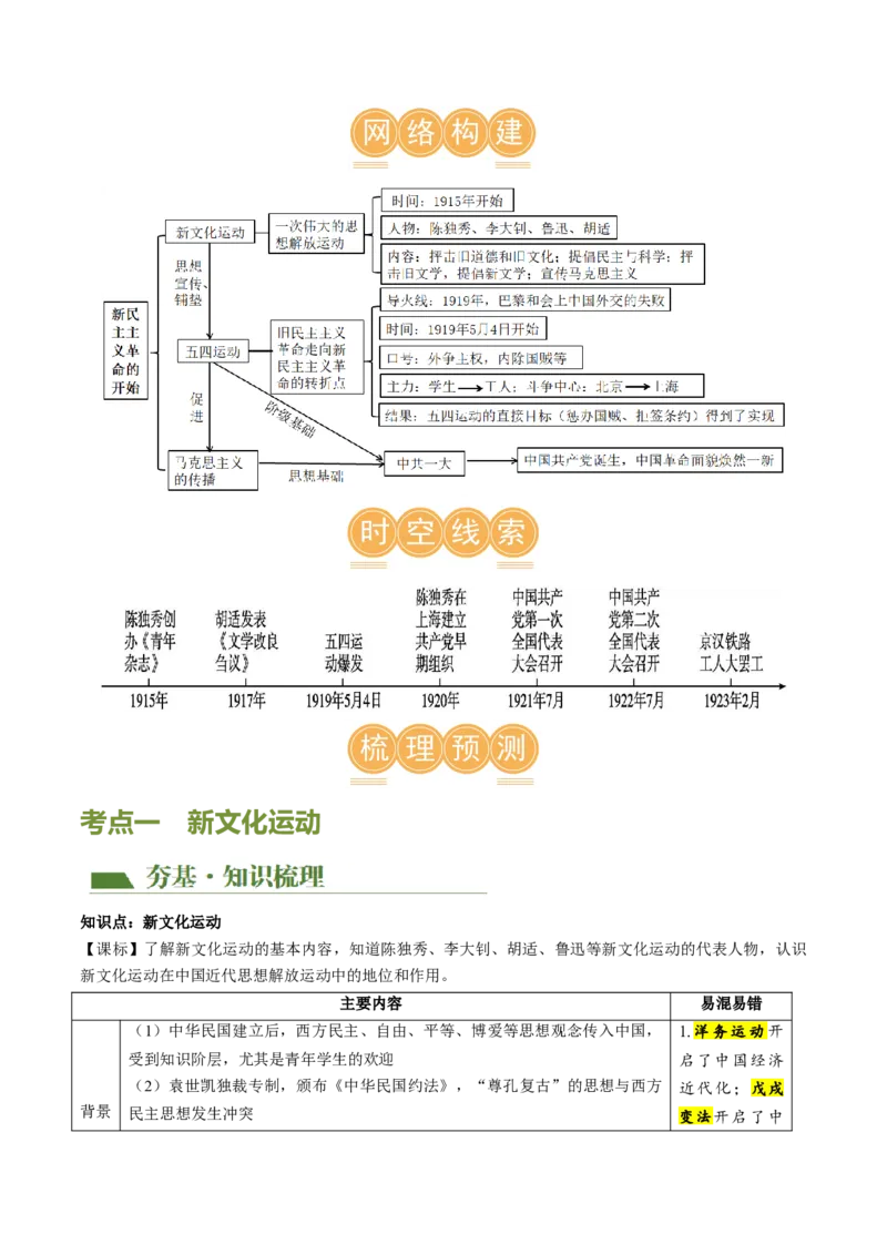 （讲义）专题10新民主主义革命的开始（解析版）_中考历史资料合集_中考历史一轮复习讲义_配套讲义（原卷版+解析版）_教师版（含答案解析）
