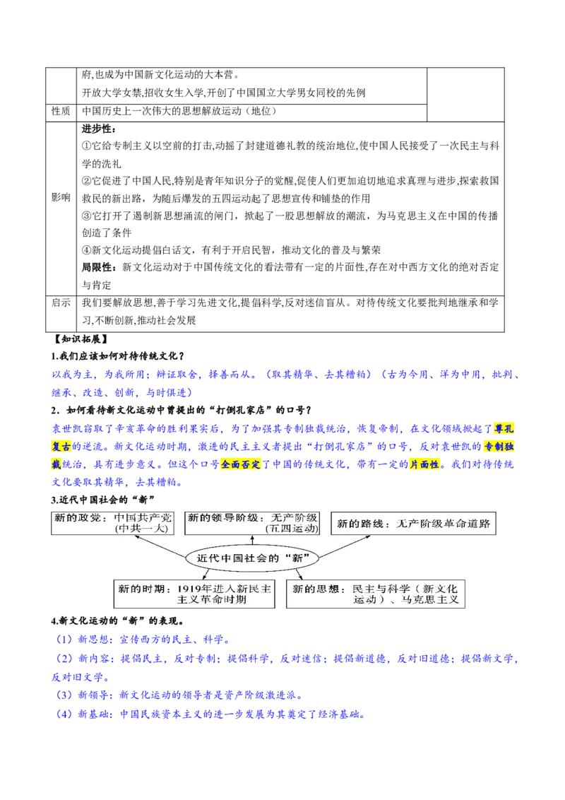 （讲义）专题10新民主主义革命的开始（解析版）_中考历史资料合集_中考历史一轮复习讲义_配套讲义（原卷版+解析版）_教师版（含答案解析）