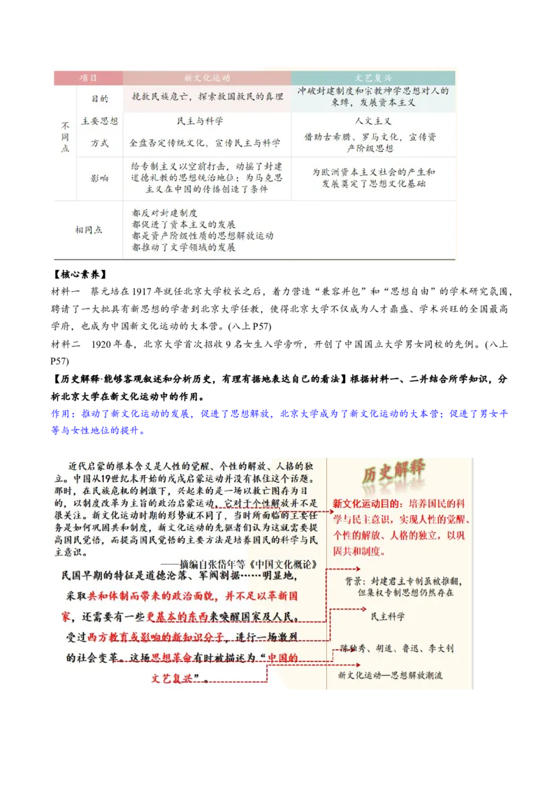（讲义）专题10新民主主义革命的开始（解析版）_中考历史资料合集_中考历史一轮复习讲义_配套讲义（原卷版+解析版）_教师版（含答案解析）