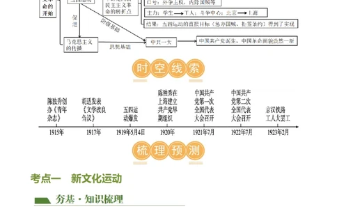 （讲义）专题10新民主主义革命的开始（解析版）_中考历史资料合集_中考历史一轮复习讲义_配套讲义（原卷版+解析版）_教师版（含答案解析）