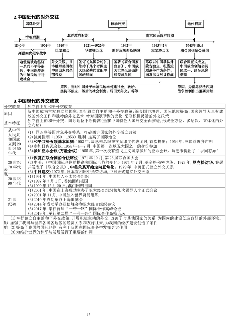 复习提纲：中考历史全部11个专题_中考历史资料合集