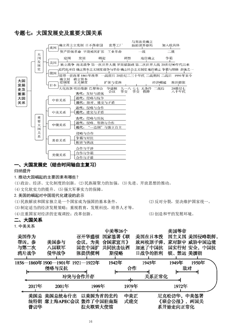 复习提纲：中考历史全部11个专题_中考历史资料合集