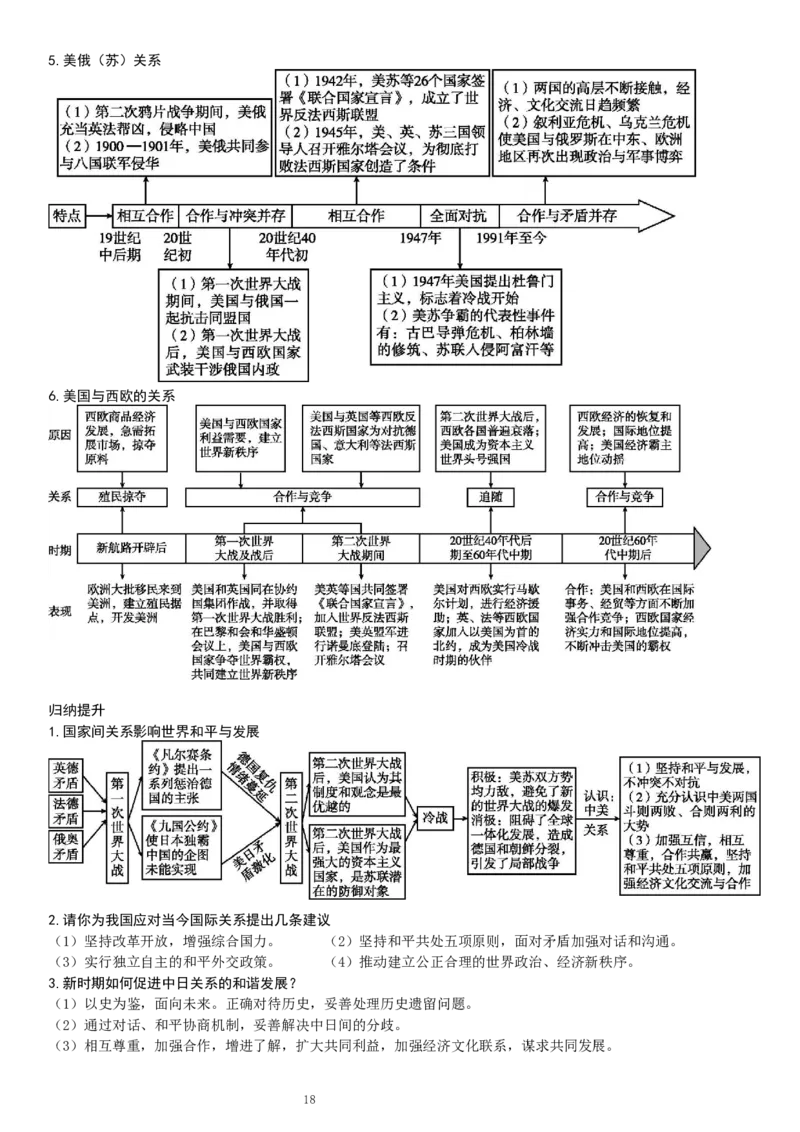 复习提纲：中考历史全部11个专题_中考历史资料合集