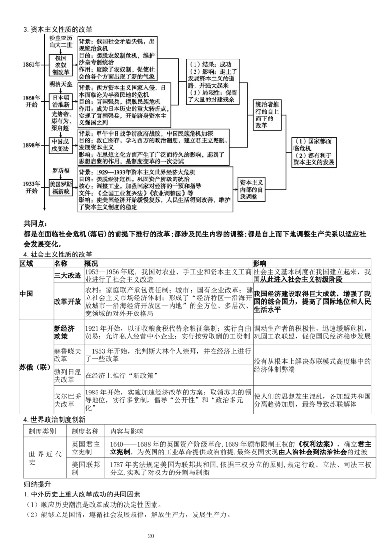 复习提纲：中考历史全部11个专题_中考历史资料合集