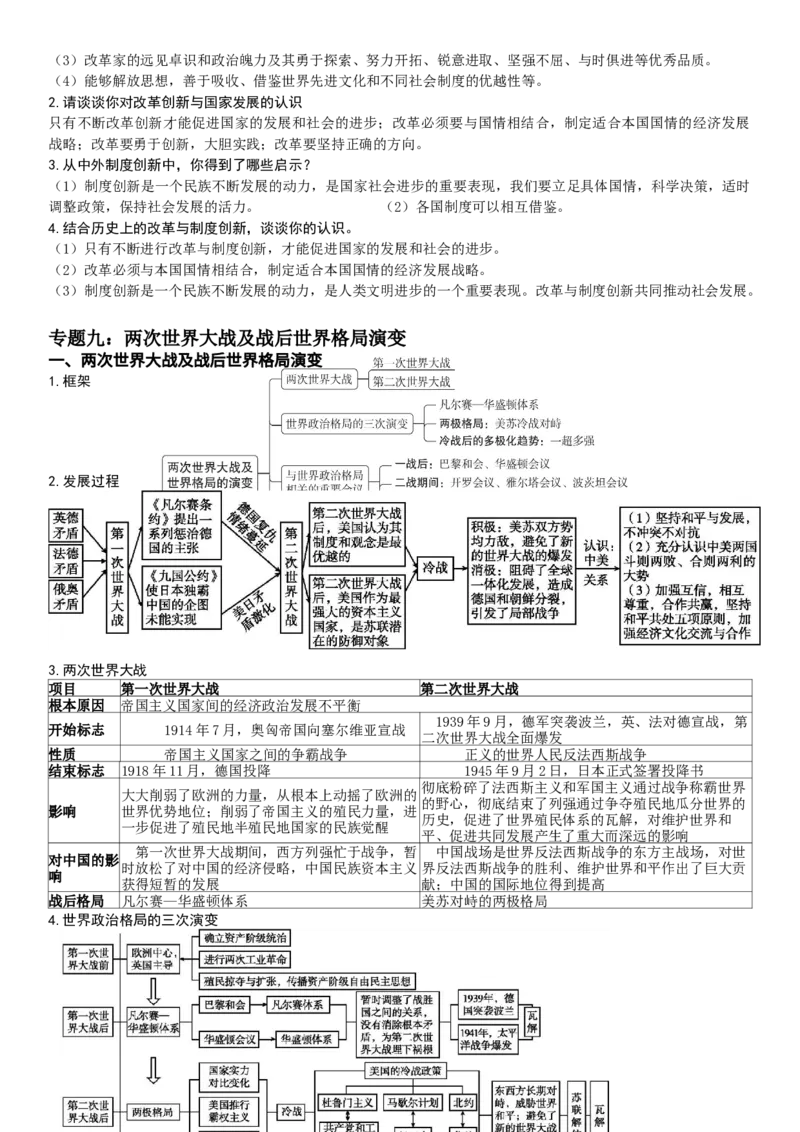 复习提纲：中考历史全部11个专题_中考历史资料合集