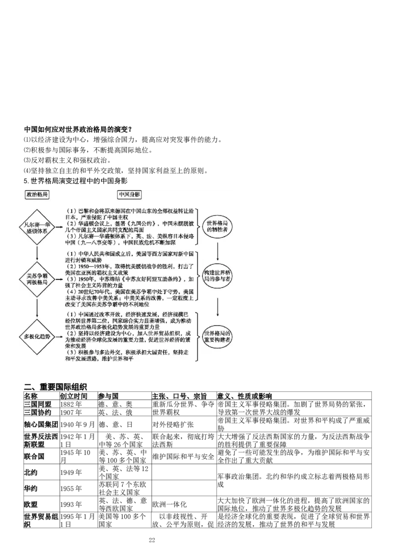 复习提纲：中考历史全部11个专题_中考历史资料合集