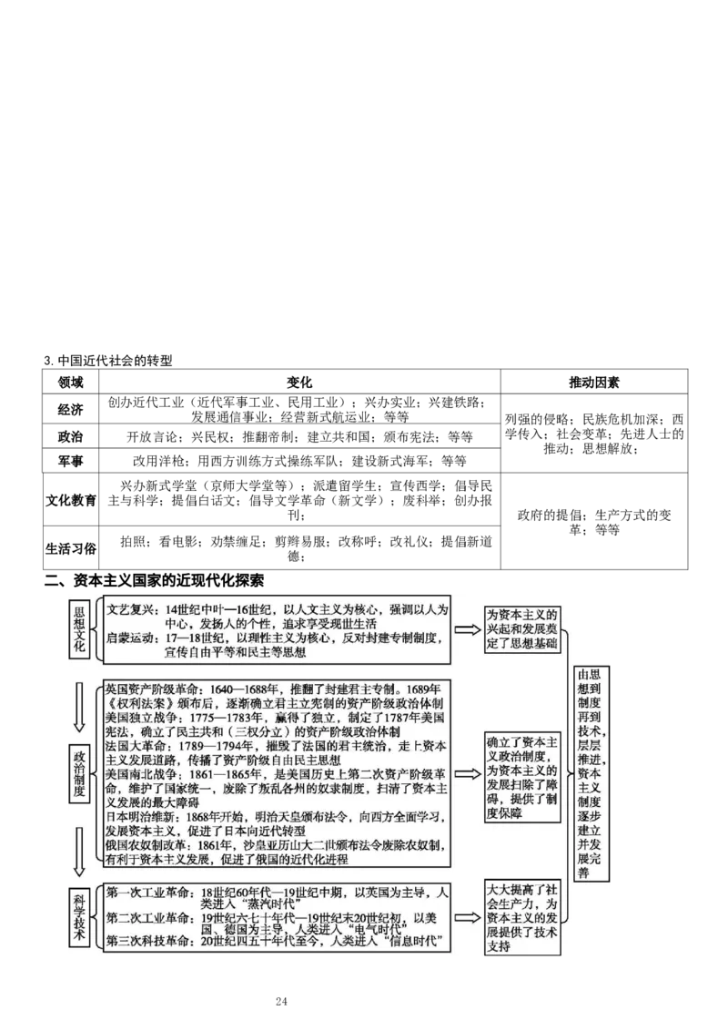复习提纲：中考历史全部11个专题_中考历史资料合集