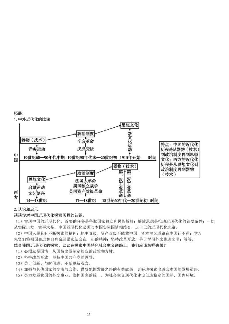 复习提纲：中考历史全部11个专题_中考历史资料合集