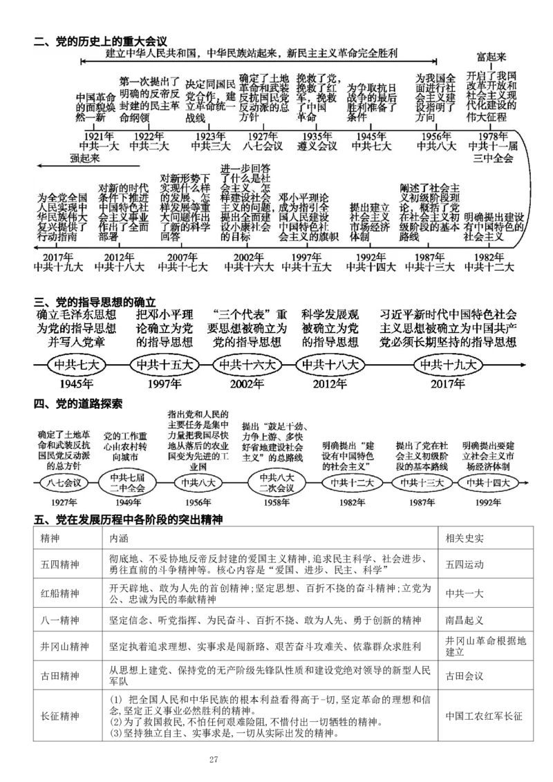 复习提纲：中考历史全部11个专题_中考历史资料合集