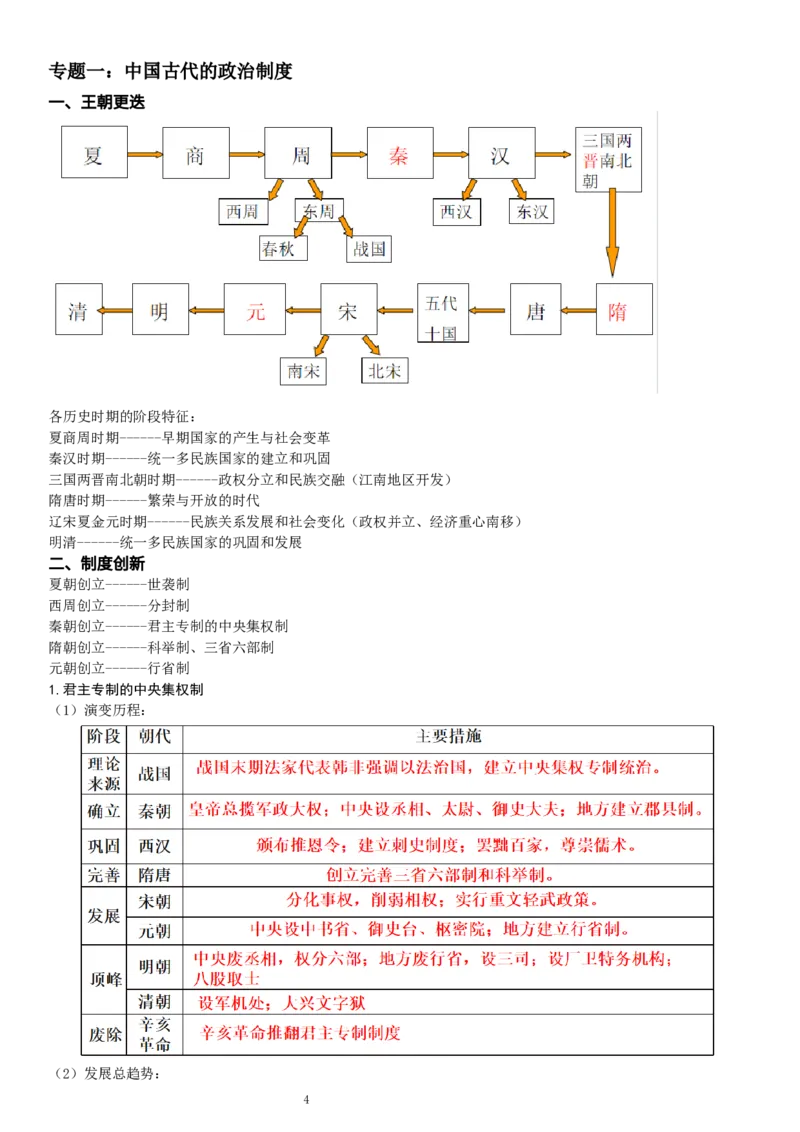 复习提纲：中考历史全部11个专题_中考历史资料合集