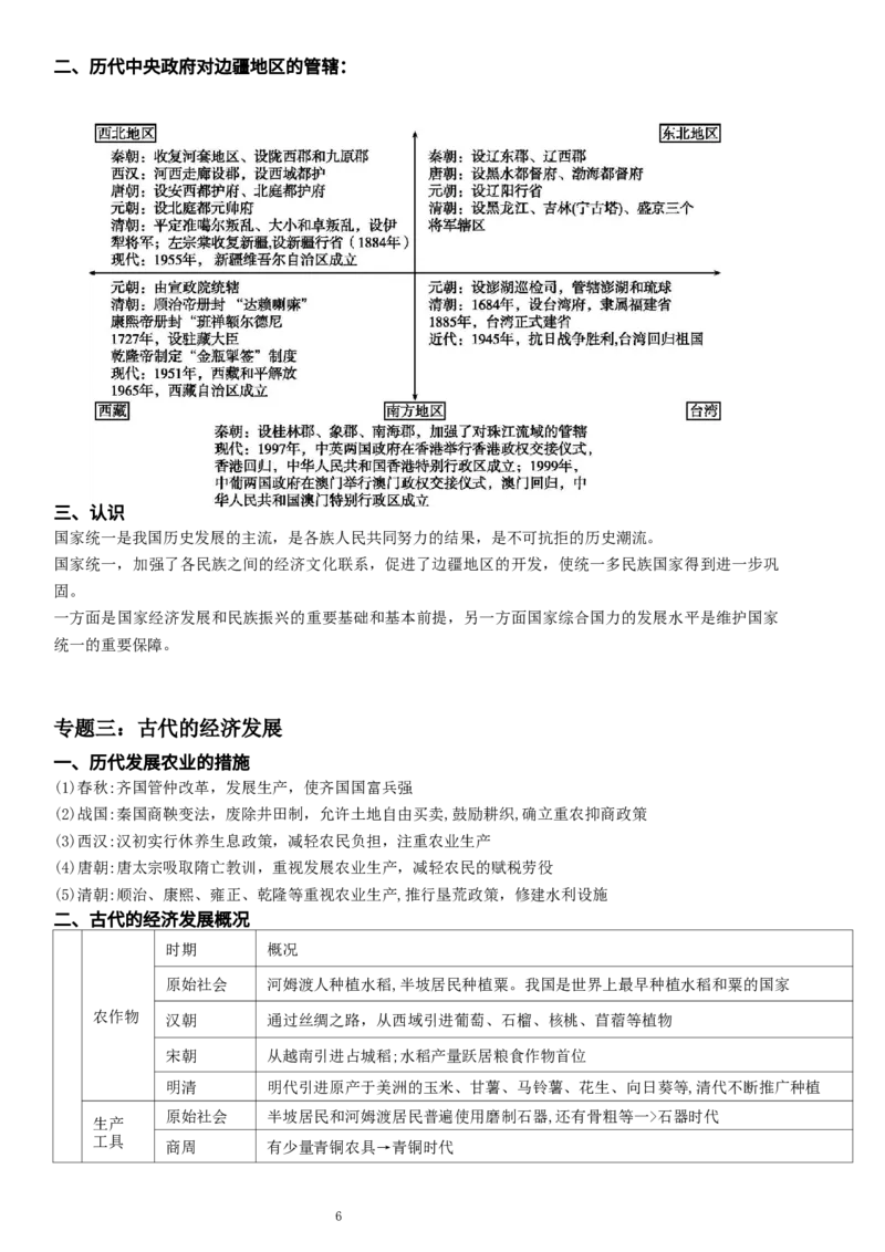 复习提纲：中考历史全部11个专题_中考历史资料合集