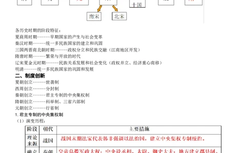 复习提纲：中考历史全部11个专题_中考历史资料合集