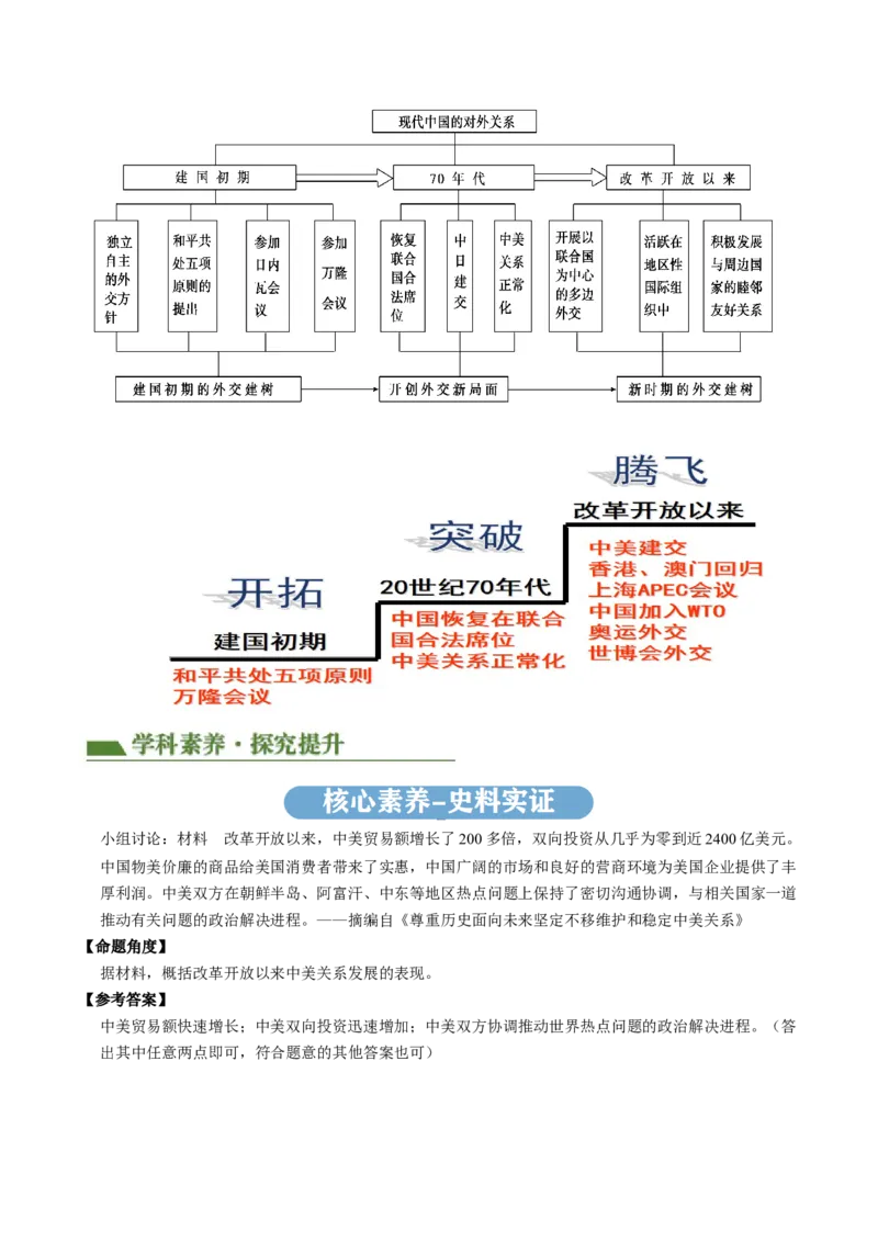 专题05中国对外关系与人类命运共同体（讲练）（原卷版）_中考历史资料合集_中考历史二轮复习资料（全国通用）_配套讲练