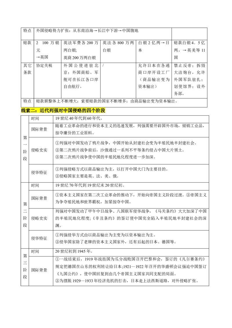 专题05中国对外关系与人类命运共同体（讲练）（原卷版）_中考历史资料合集_中考历史二轮复习资料（全国通用）_配套讲练